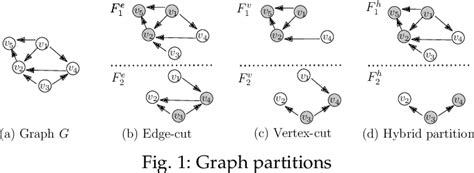 Image result for Graph Partition Machine Learning