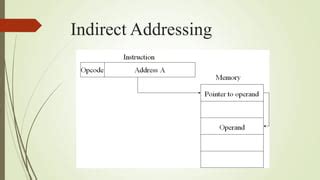 Image result for Define Addressing