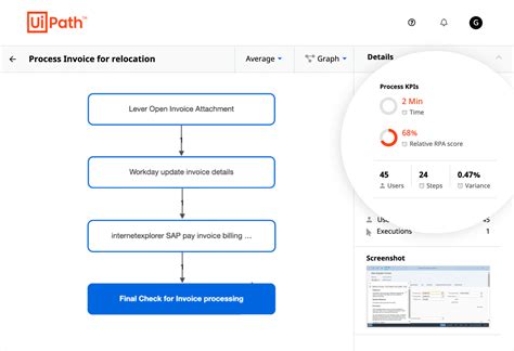 Image result for Example UiPath Automation Visio Process Flow