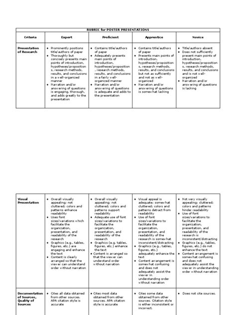 Poster Presentation Rubric | Download Free PDF | Citation | Apa Style