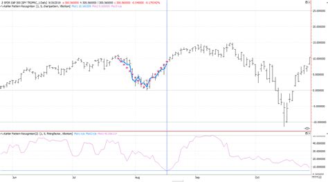 Image result for Pattern Recognition Algorithm Python
