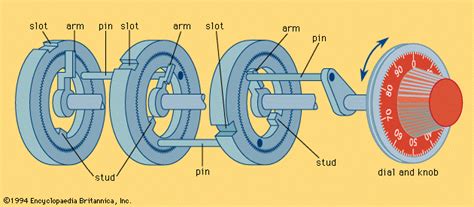 Image result for How Does a Combination Lock Work