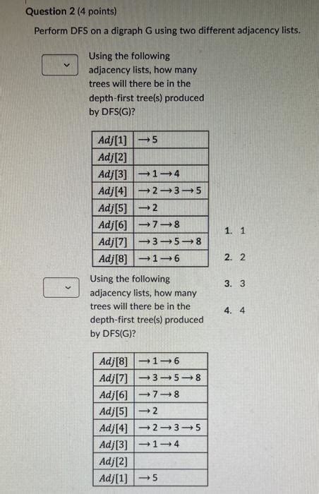 Image result for DFS for Given Digraph Algorithm