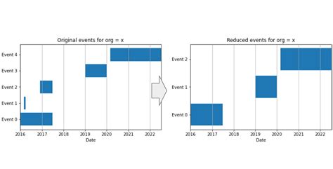 Image result for Merge Overlapping Subintervals