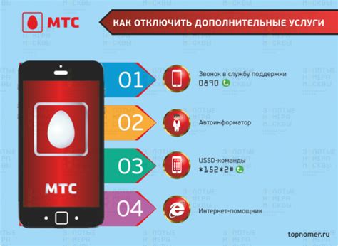 Как отключить дополнительные услуги МТС? | Сотовая связь, Даты рождения ...