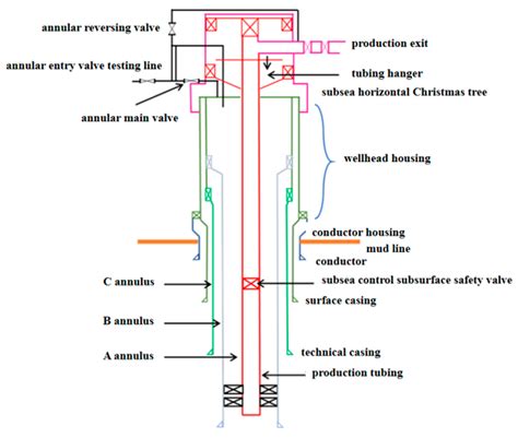 Research on Wellbore Integrity Assurance Technology for Deepwater High ...
