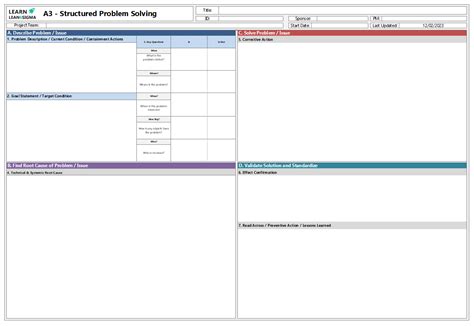 Image result for A3 Problem Solving Steps