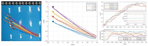 Sailboat Test Arena (STAr): A Remotely Accessible Platform for Robotic ...