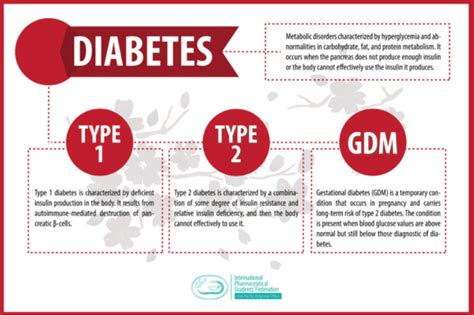Diabetes and its types – Sugar Watchers Low GI Staples