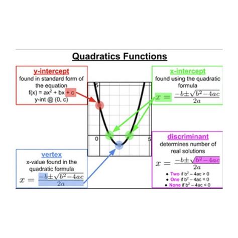 Image result for Graphing Functions