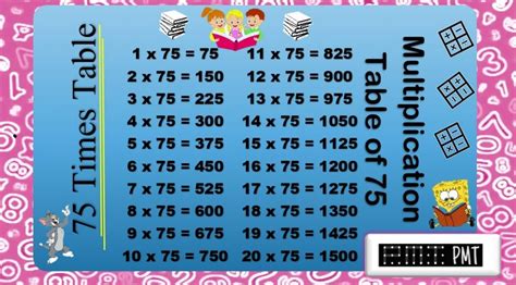 75 Multiplication Table 的图像结果