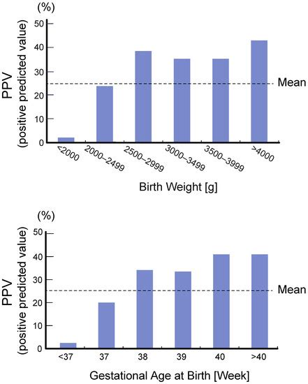 Thirty-Year Lessons from the Newborn Screening for Congenital Adrenal ...