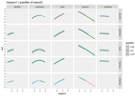 Association of Combined Effect of Metals Exposure and Behavioral ...