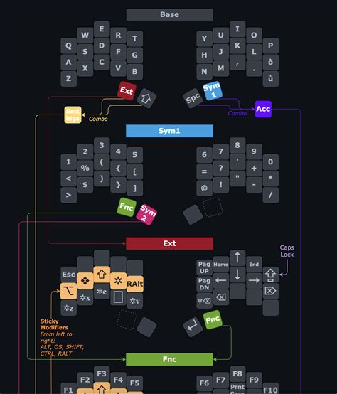 Best Keyboard Buttons Setups 的图像结果