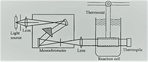 Image result for LED Quantum Yield Graph