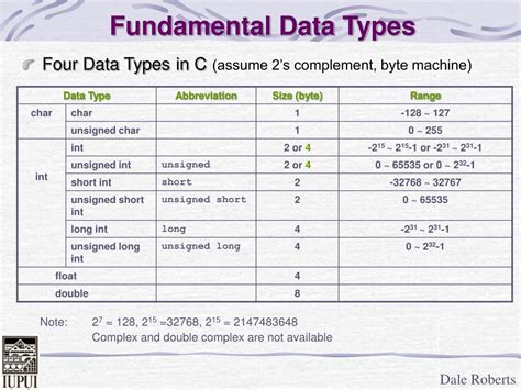 Image result for Computer Science Information Type