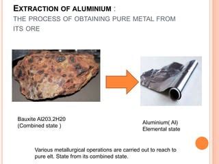 Image result for Aluminium Extraction Process