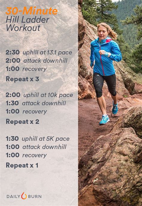 Running Workouts 的图像结果