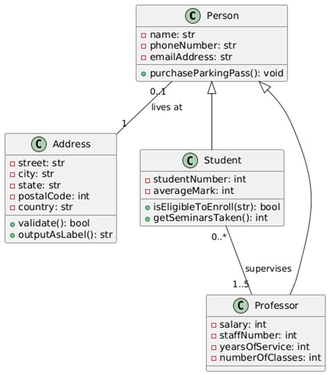 Image result for Visual Paradigm Tutorial