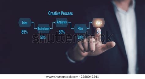 Image result for Creative Thinking and Problem Solving