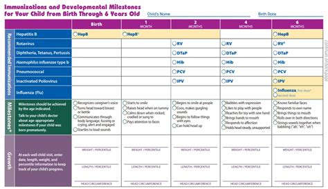 Kaiser Baby Vaccine Schedule - Vaccine Schedule