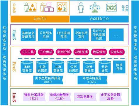 贵州省劳动力培训就业信息化系统