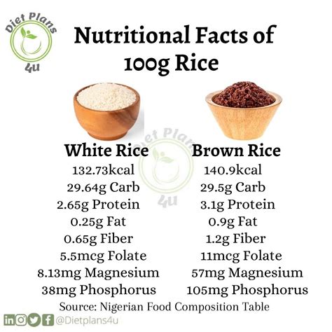 How Many Calories Brown Rice