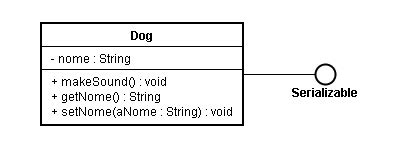 Image result for View Serializable