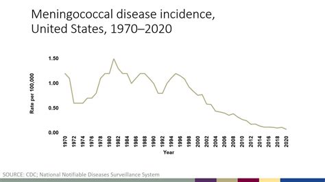 Bacterial meningitis: What you should know about the disease