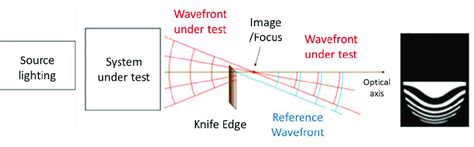 Image result for Interferometer Tutorial