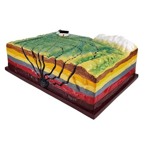 Buy Earthquake Model, Geology 3D Plate Tectonics Model, Geologic ...
