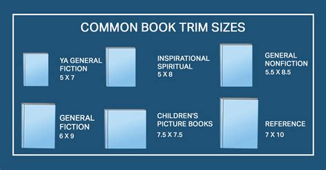 Standard Book Sizes in Publishing: A Complete Guide