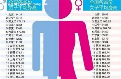 最新统计，重庆女生平均身高-相亲交友-重庆购物狂