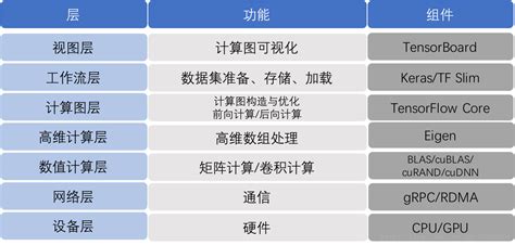 Tensorflow 的图像结果