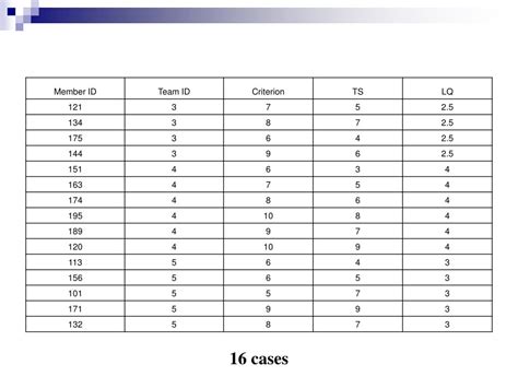 Linear Mixed Models 的图像结果