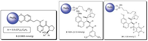 Recent Advances in the Application of Magnetic Nanoparticles as a ...