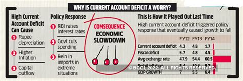 India’s widening trade gap raises concern - The Economic Times