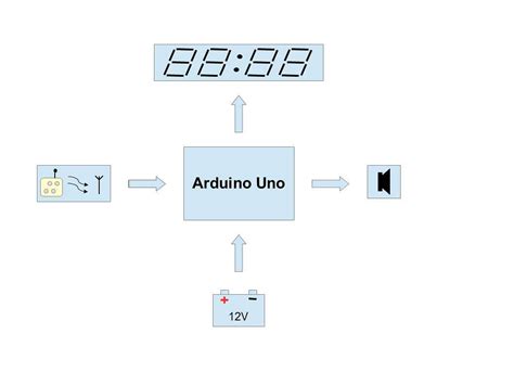 Image result for Crear Cronometro En Arduino