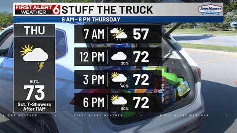 WOWT | Nebraska Breaking News, Weather, Sports | Omaha, NE