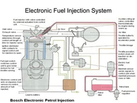 Image result for Engine Management System PDF Download