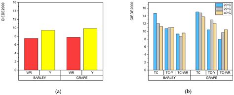 Stability Aspects of UV-Curable Prints on Pressure-Sensitive Labels ...