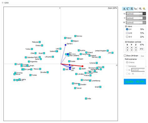 Analysis of Countries in Terms of Artificial Intelligence Technologies ...