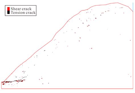 Study on Evolutionary Characteristics of Toppling Deformation of Anti ...
