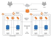 Rack Diagram | Free Rack Diagram Templates