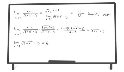 Limits Algebraic Method 的图像结果