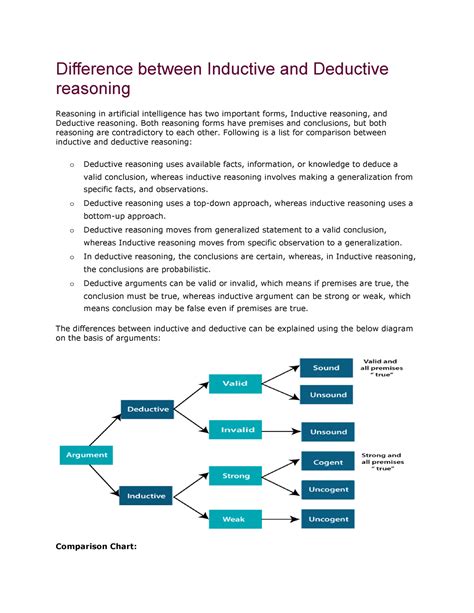 Deductive Reasoning 的图像结果