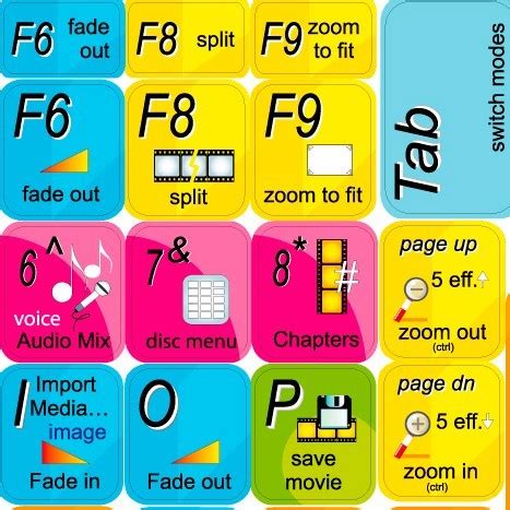 Image result for AVS Video Editor Stickers