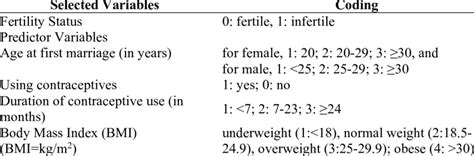 Code Variables 的图像结果