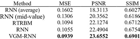 Extrapolation Methods 的图像结果
