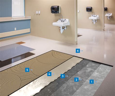 Epoxy Floor Moisture Barrier - Flooring Ideas